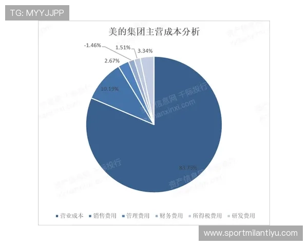 分析米兰体育集团在全球体育产业中的地位变化及其对行业发展的引领作用