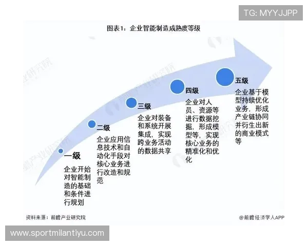 米兰仿真机器人在智能制造中的应用与未来发展前景分析