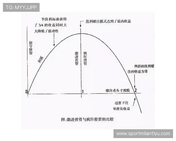 如何利用米兰体育滚球盘的赔率变化进行科学投注与盈利