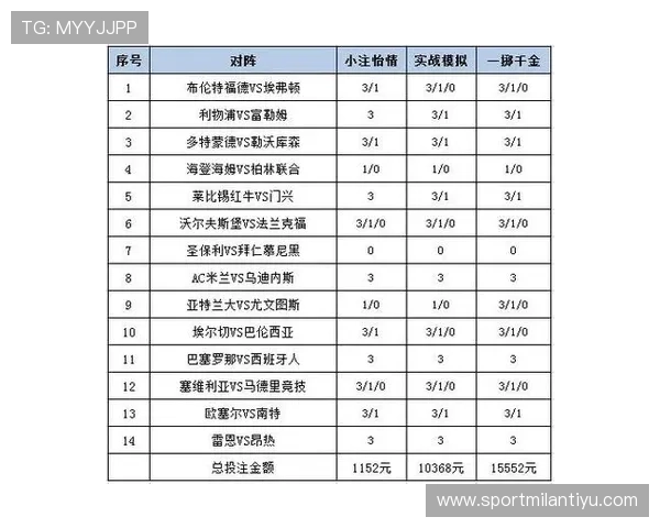 米兰彩票不同类型玩法介绍及投注技巧分享