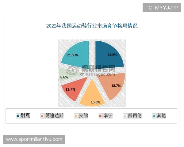米兰登是几线品牌：品牌知名度与市场认知度的实际情况分析