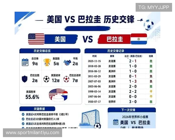 巴拉圭对阵美国世界杯比赛时间及赛程信息全面解析 巴拉圭对阵美国世界杯比赛时间及赛程信息全面解析