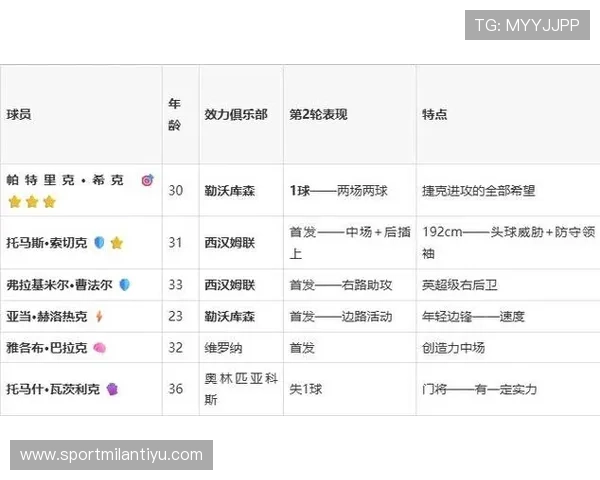 捷克vs墨西哥出线形势分析:两队晋级概率与关键比赛展望 捷克vs墨西哥出线形势分析:两队晋级概率与关键比赛展望